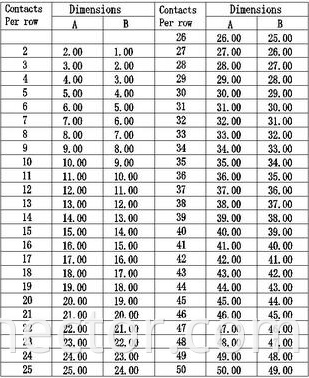 Dimensions list